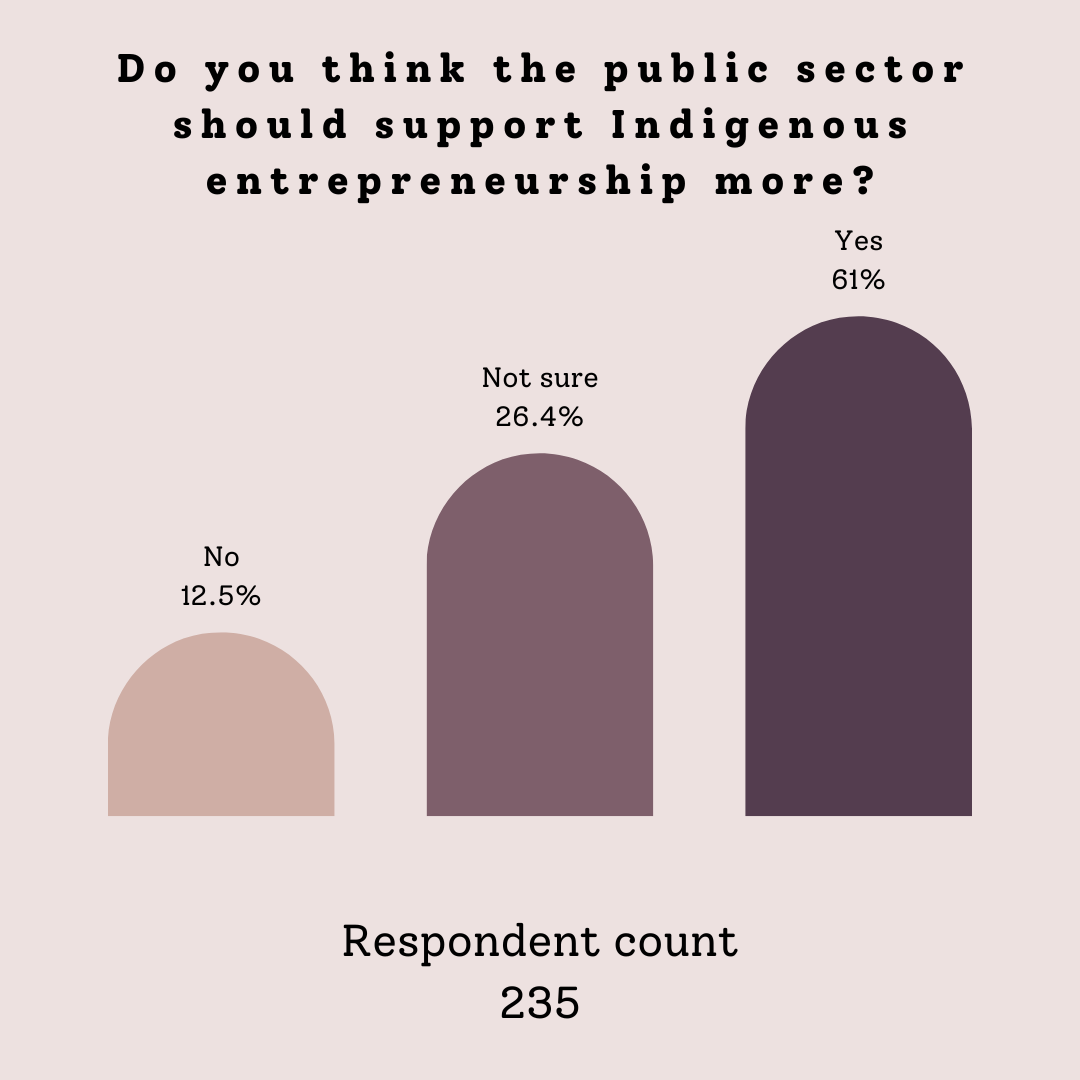 Support Indigenous Charities: 3 Australian Charitable Organisations